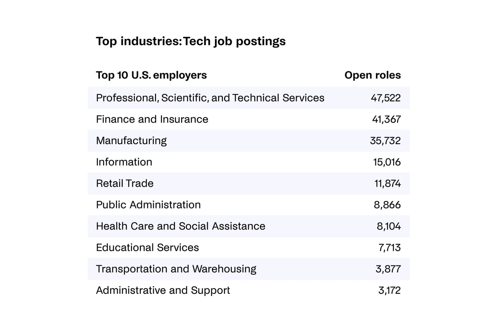 3 Tech industry trends to recruit and win Gen Z Handshake