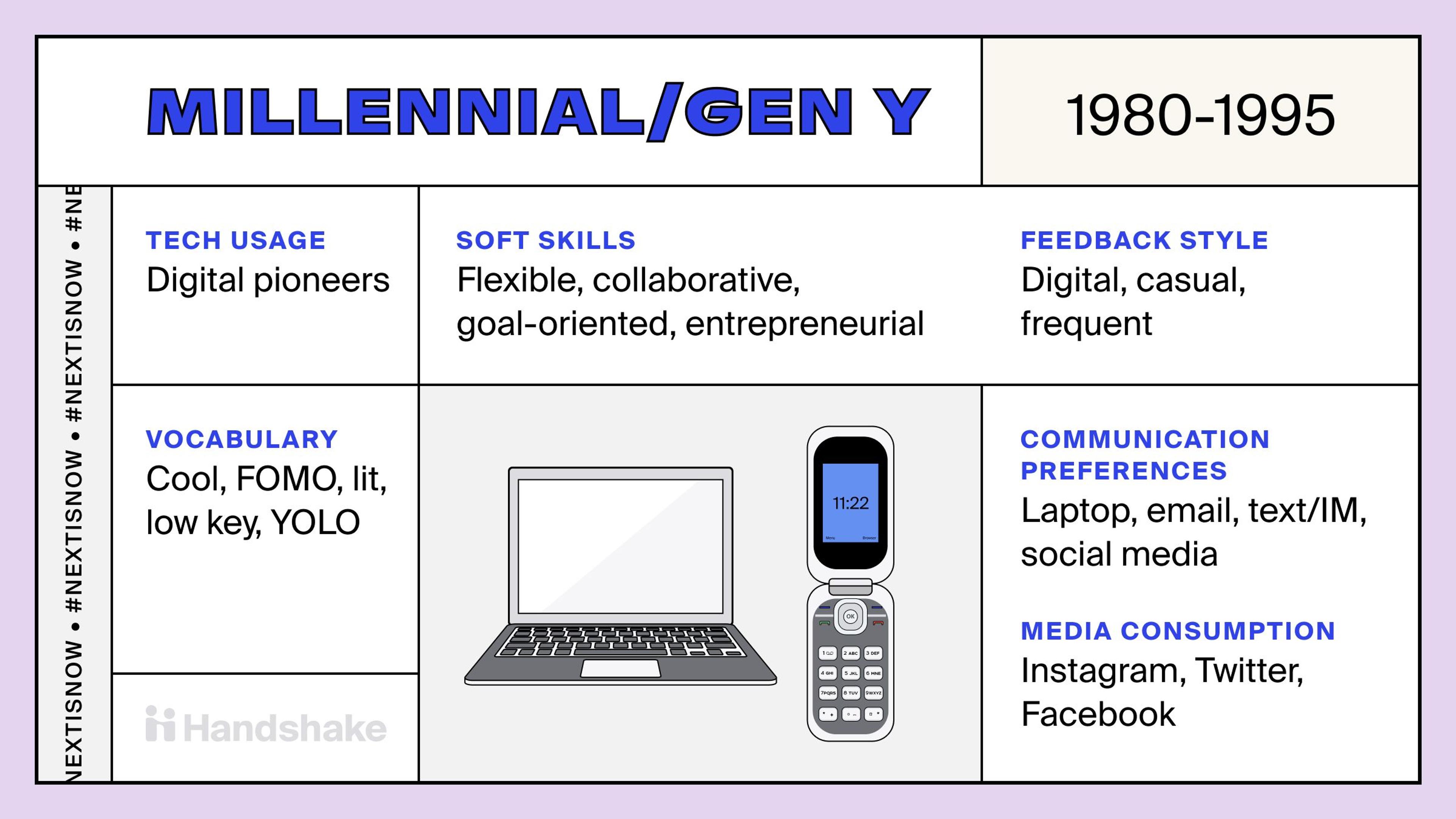 Millennial/Gen Y trading card