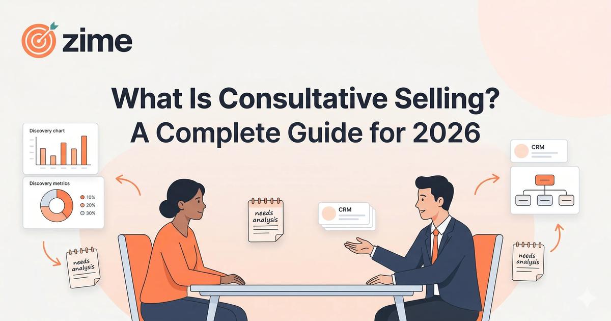 What Is Consultative Selling? A Complete Guide for 2026 | Zime AI