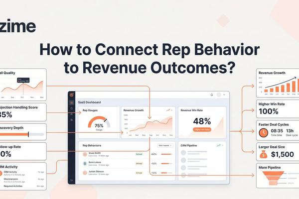 How to Connect Rep Behavior to Revenue Outcomes?