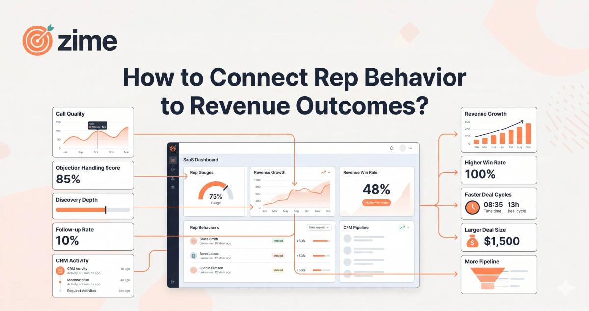 How to Connect Rep Behavior to Revenue Outcomes?