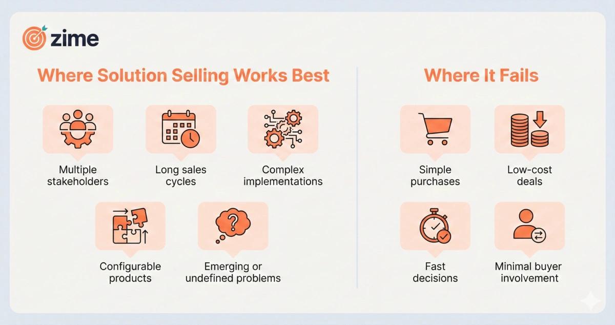 Pros and Cons of Solution Selling