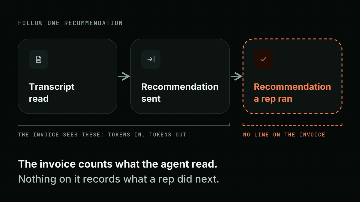 The invoice counts the transcript read and the tokens used; nothing counts the recommendation a rep ran. Delete this slot line once the image is placed.