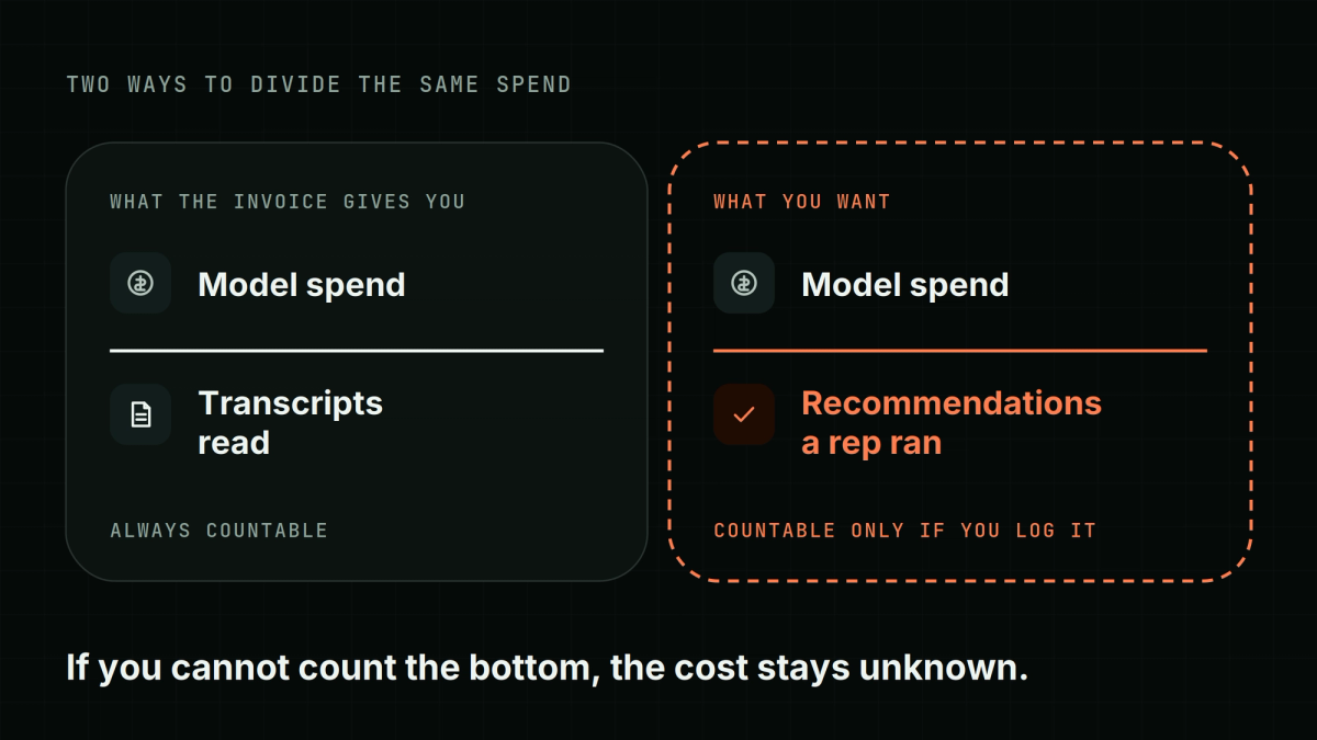 Spend divided by transcripts read is always countable; spend divided by recommendations a rep ran is countable only if you log it. Delete this slot line once the image is placed.
