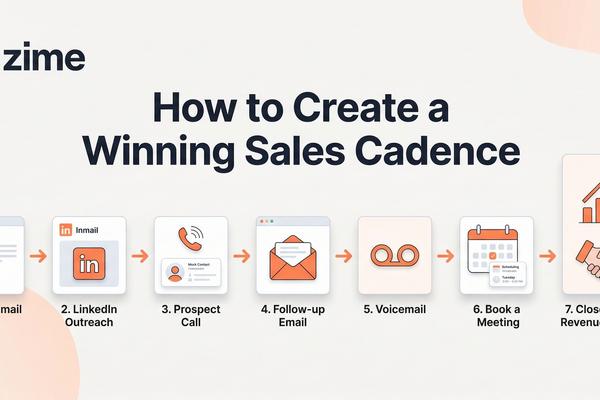 How to Create a Winning Sales Cadence in 2026 | Best Practices