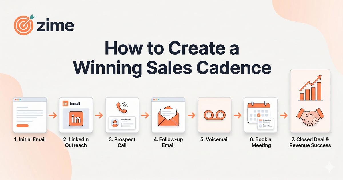 How to Create a Winning Sales Cadence in 2026 | Best Practices