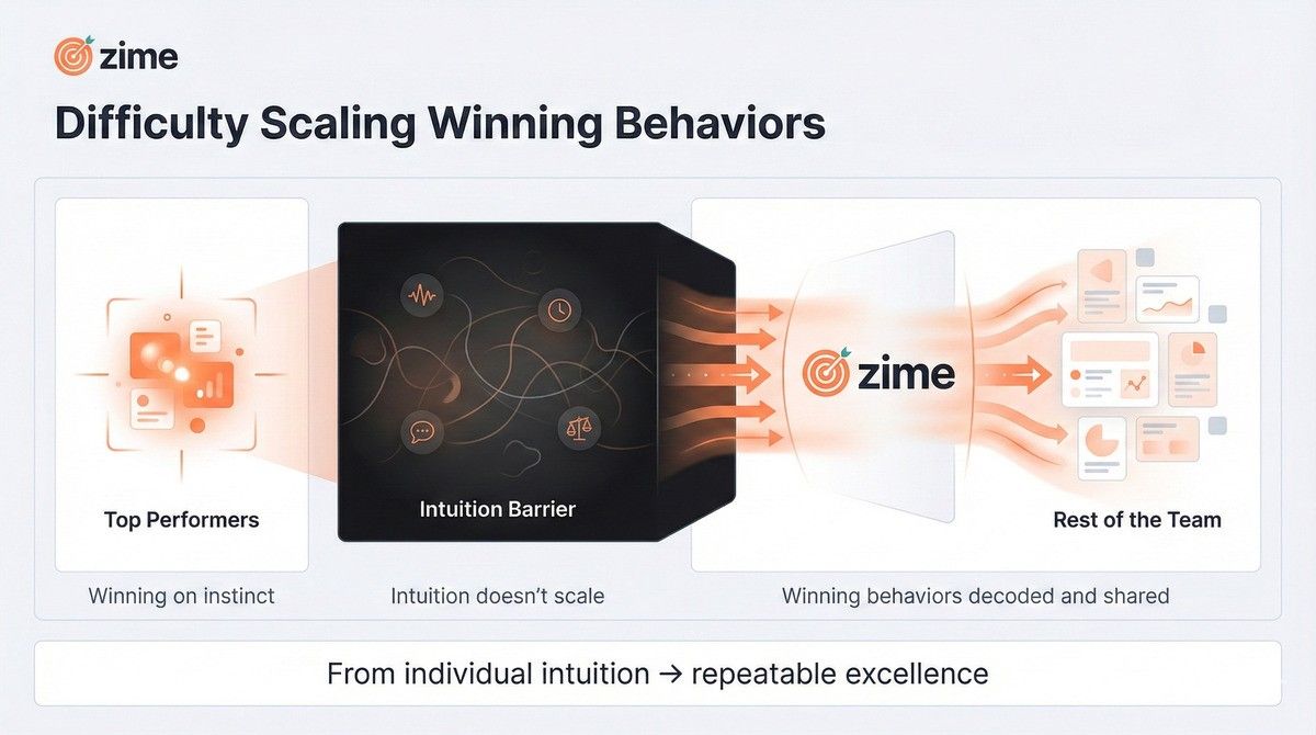 Modern Sales Enablement Challenges