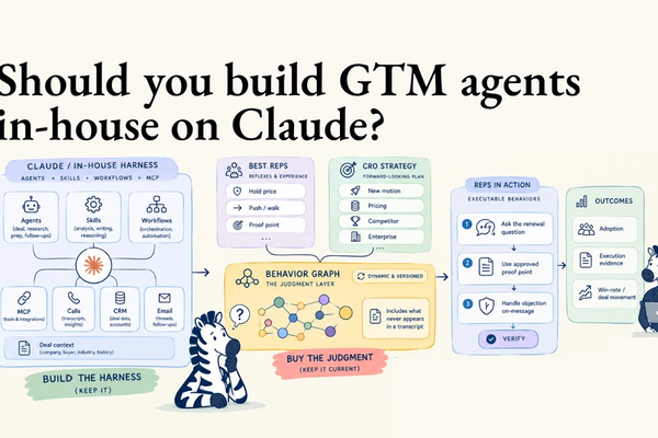 Should you build GTM agents in-house on Claude, or buy a platform?