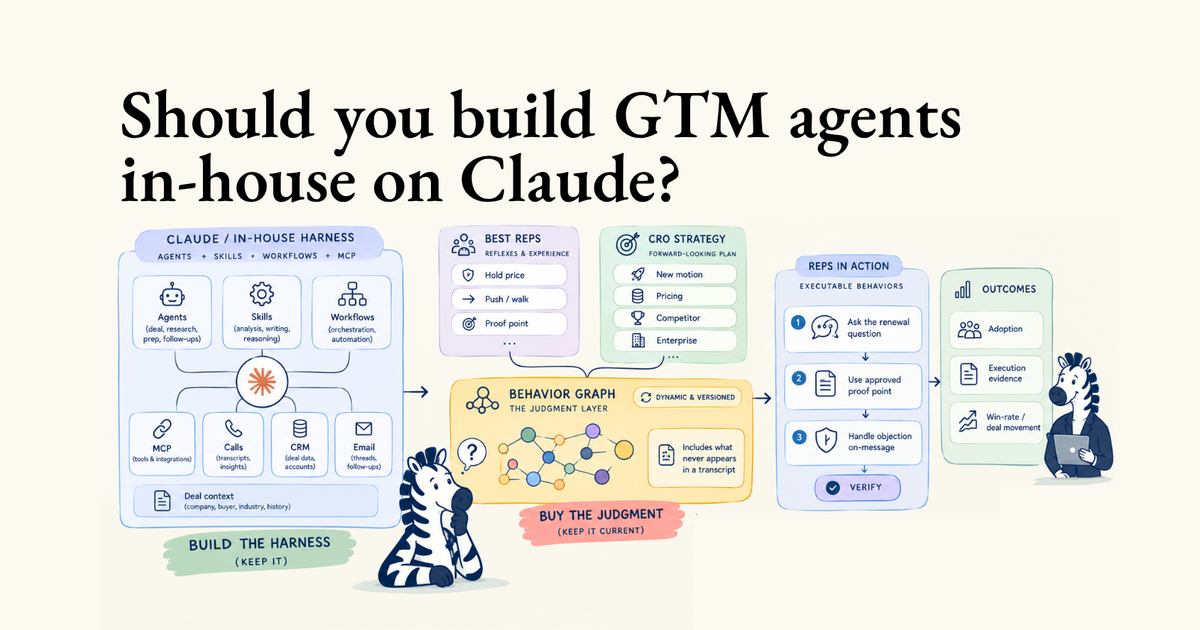 Should you build GTM agents in-house on Claude, or buy a platform?