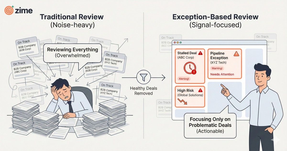 Pipeline Exception Analysis Report