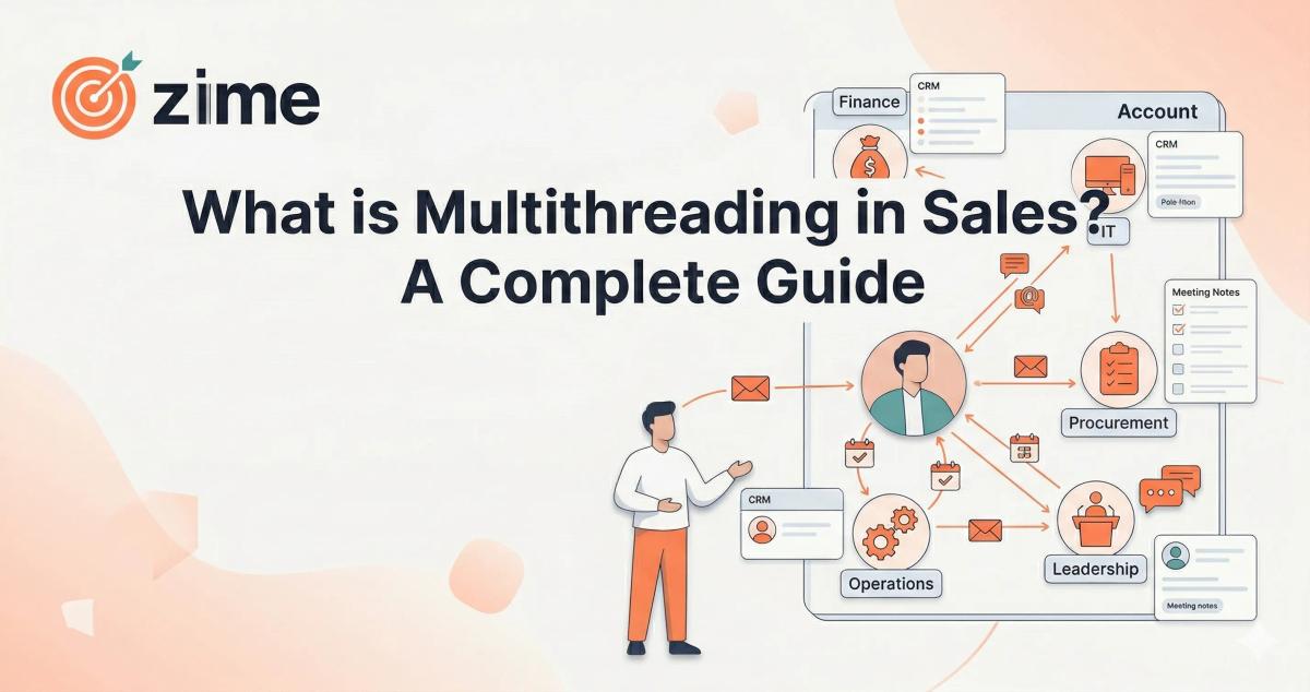 What is Multithreading in Sales? A Complete Guide