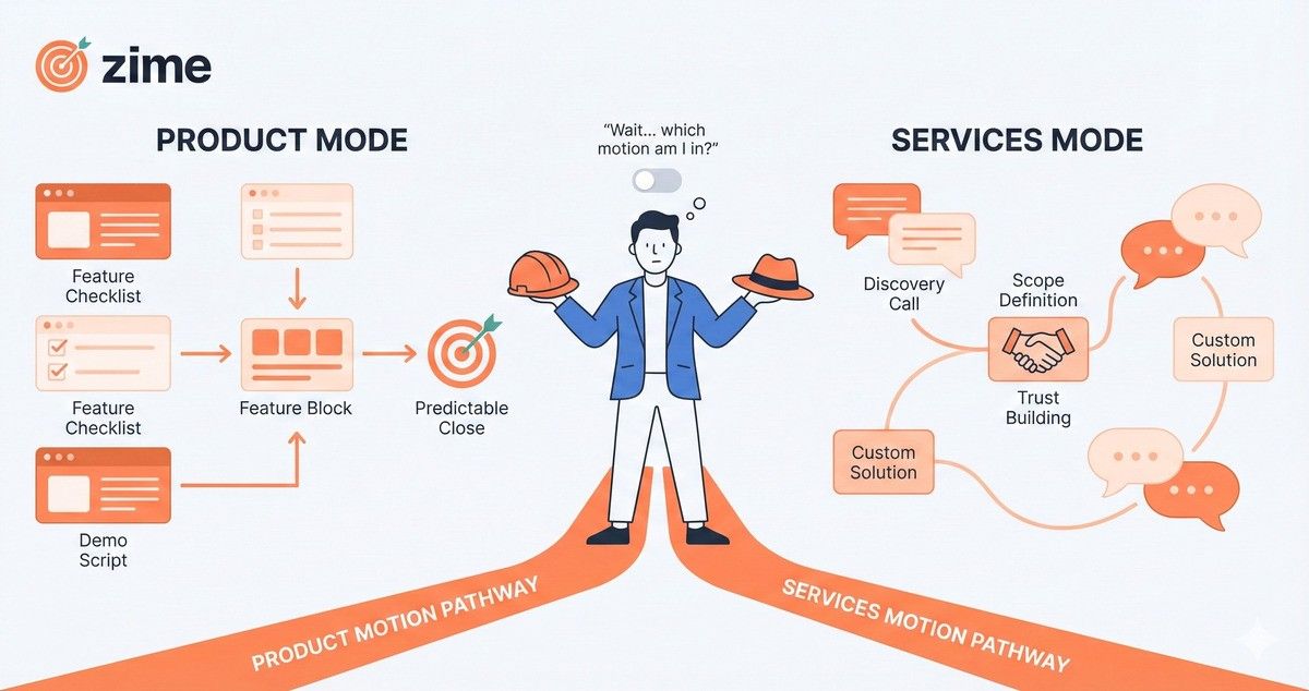 Context Switching is a Major Modern Day Sales Enablement Challenge