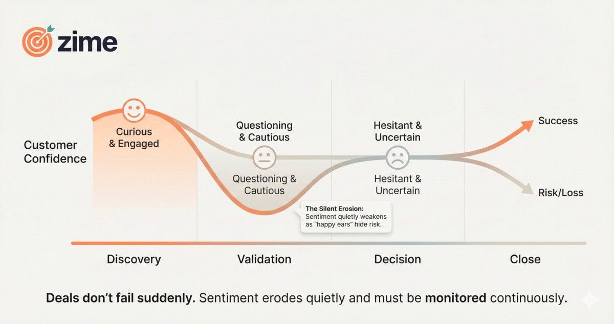 Deal Sentiment Report