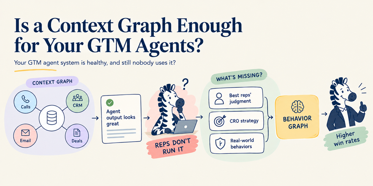 Is a context graph enough for your GTM agents? - Zime.ai