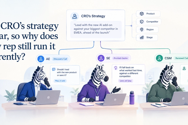 How do you keep rep behavior consistent across complex deals, new products, competitors, and regions?