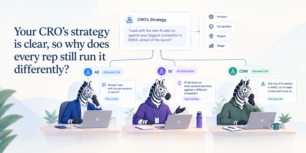 How do you keep rep behavior consistent across complex deals, new products, competitors, and regions?