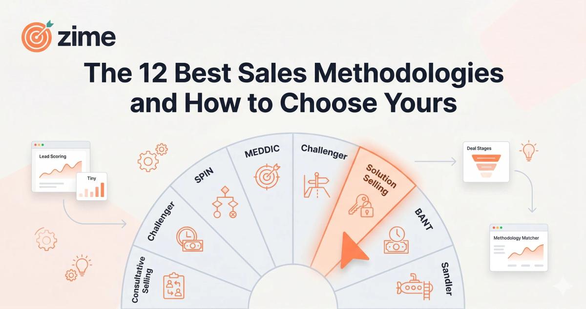 The 12 Best Sales Methodologies and How to Choose Yours in 2026