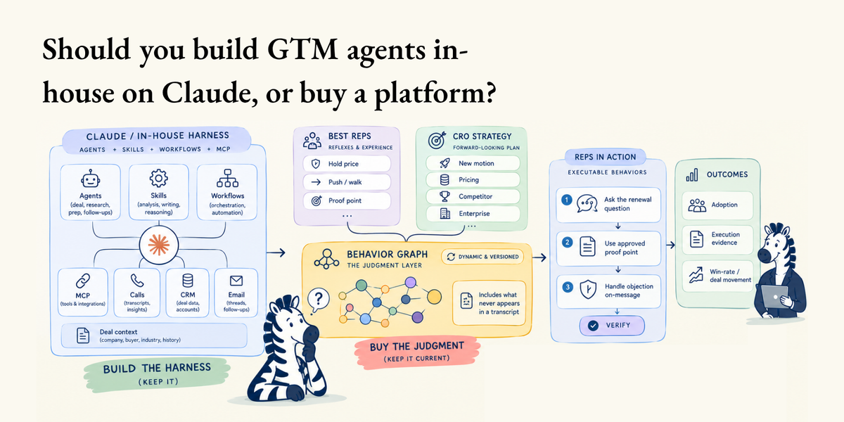 Should you build GTM agents in-house on Claude, or buy a platform?
