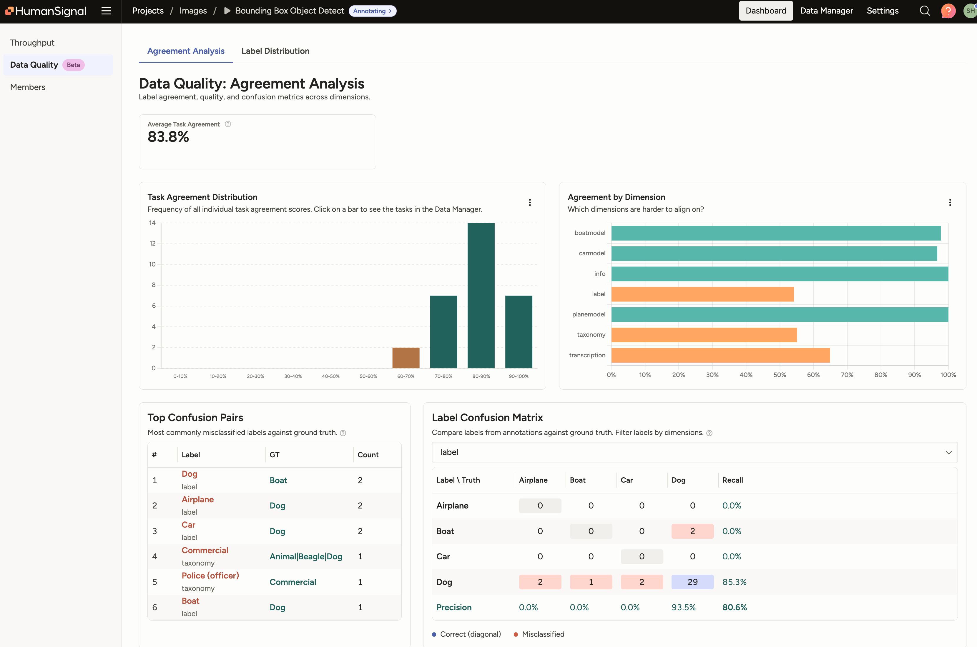 Data Quality report in beta shows task agreement breakdown