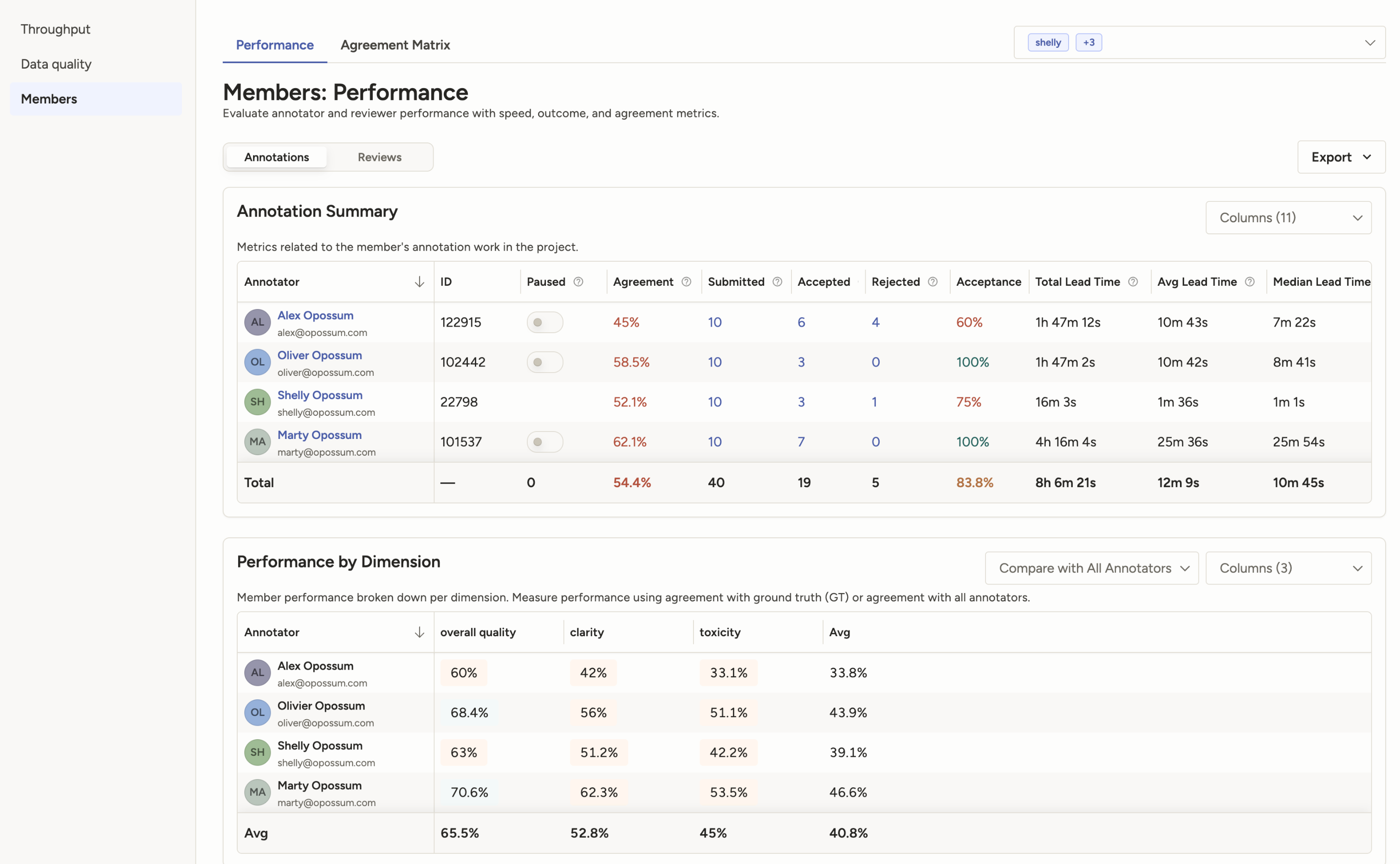 Members: Performance with annotation summary and performance by dimension