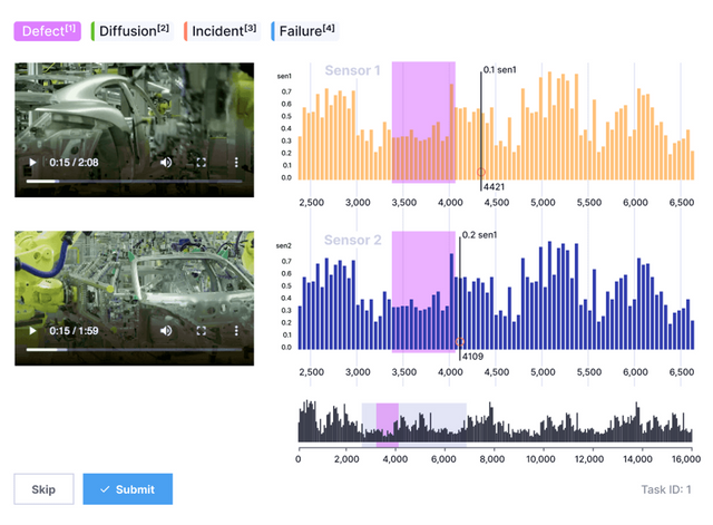 Machine Learning Labeling Platform Data Labeling Platform for Machine Learning | HumanSignal