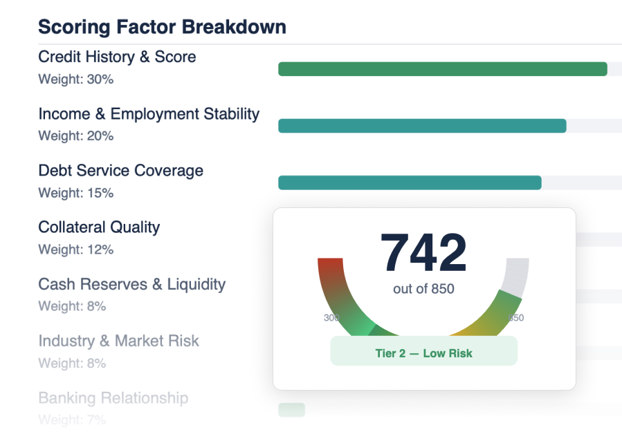 underwriting and risk assessment