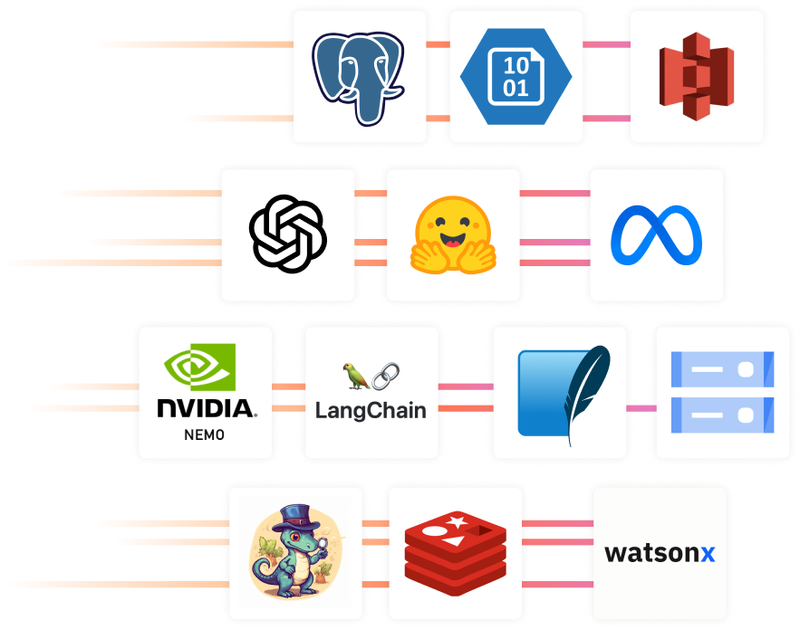 Data Labeling Platform for Machine Learning | HumanSignal