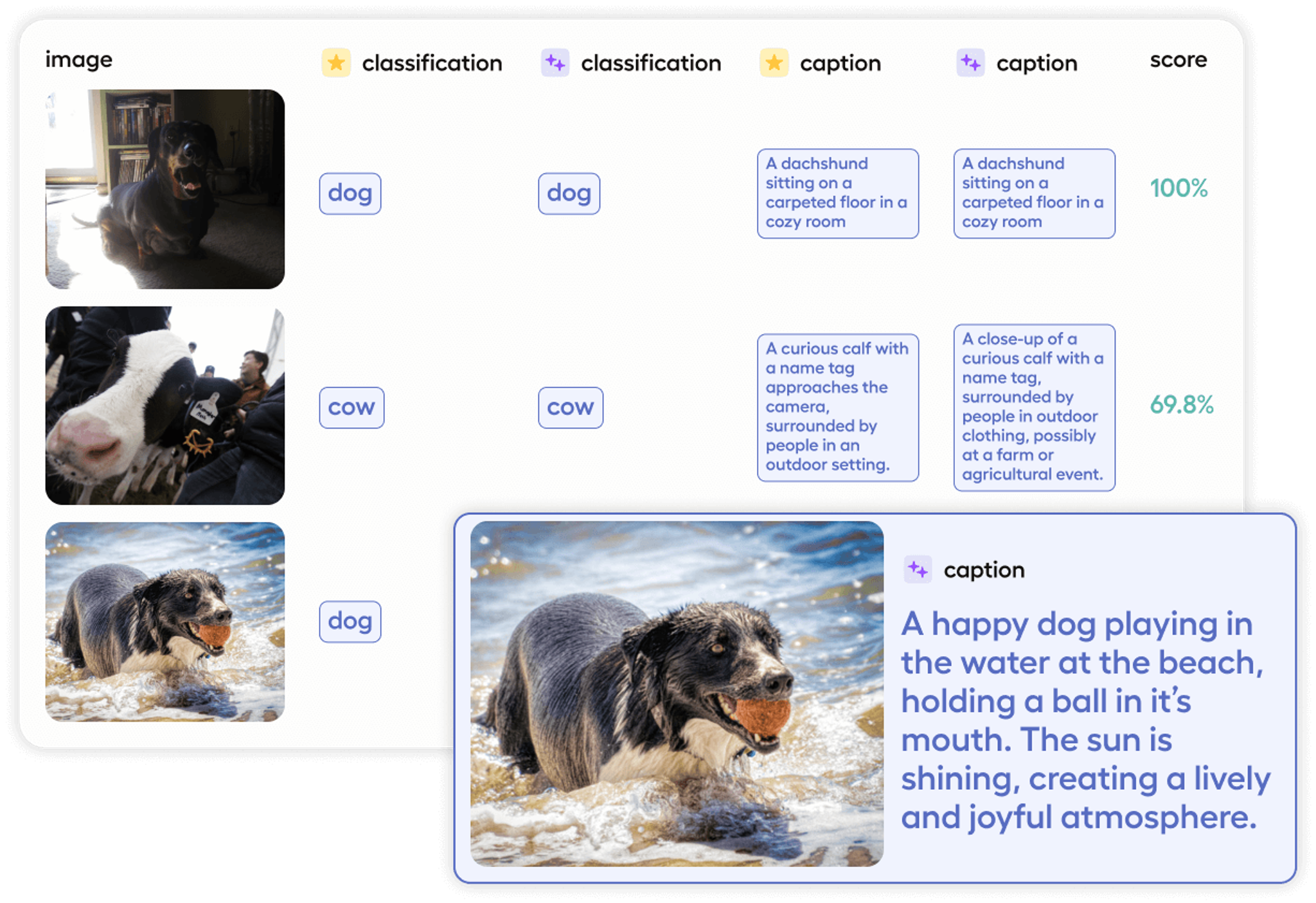 Prompts in Label Studio | Accelerate Data Labeling Workflows with LLMs ...