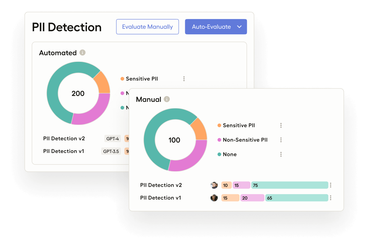 HumanSignal | Model Evaluation | HumanSignal