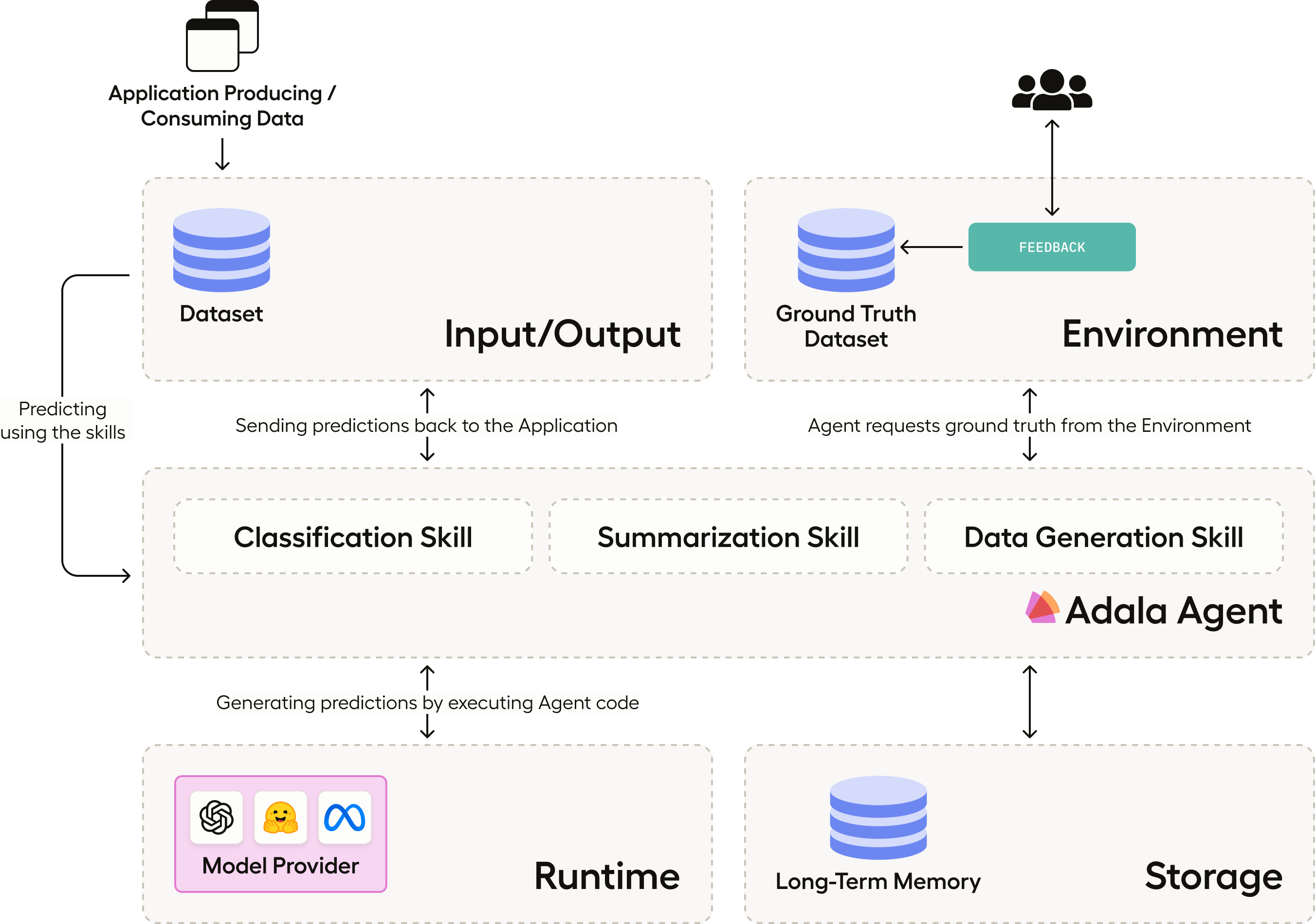 Data Labeling Platform for Machine Learning | HumanSignal