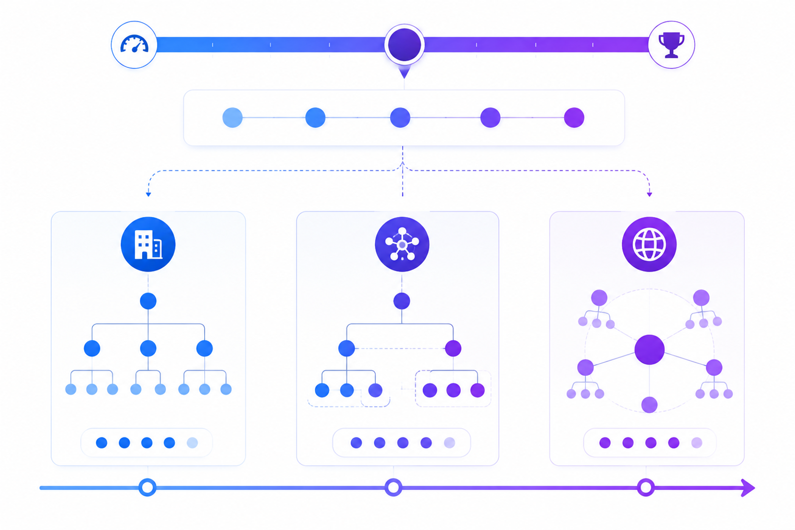Decision framework diagram for choosing between in-house, outsourced and hybrid QA models