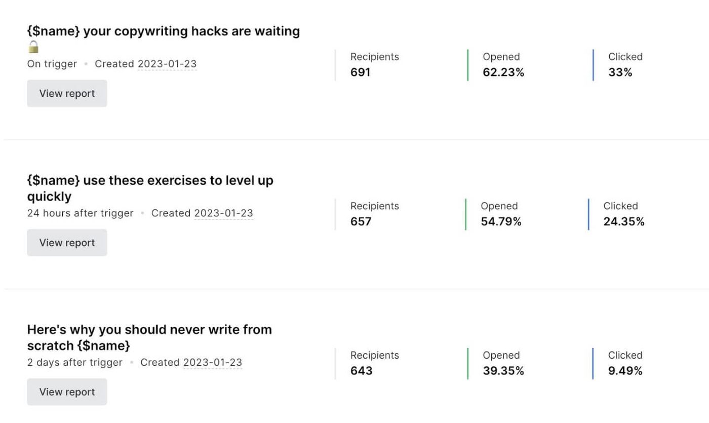 copywriting email marketing stat