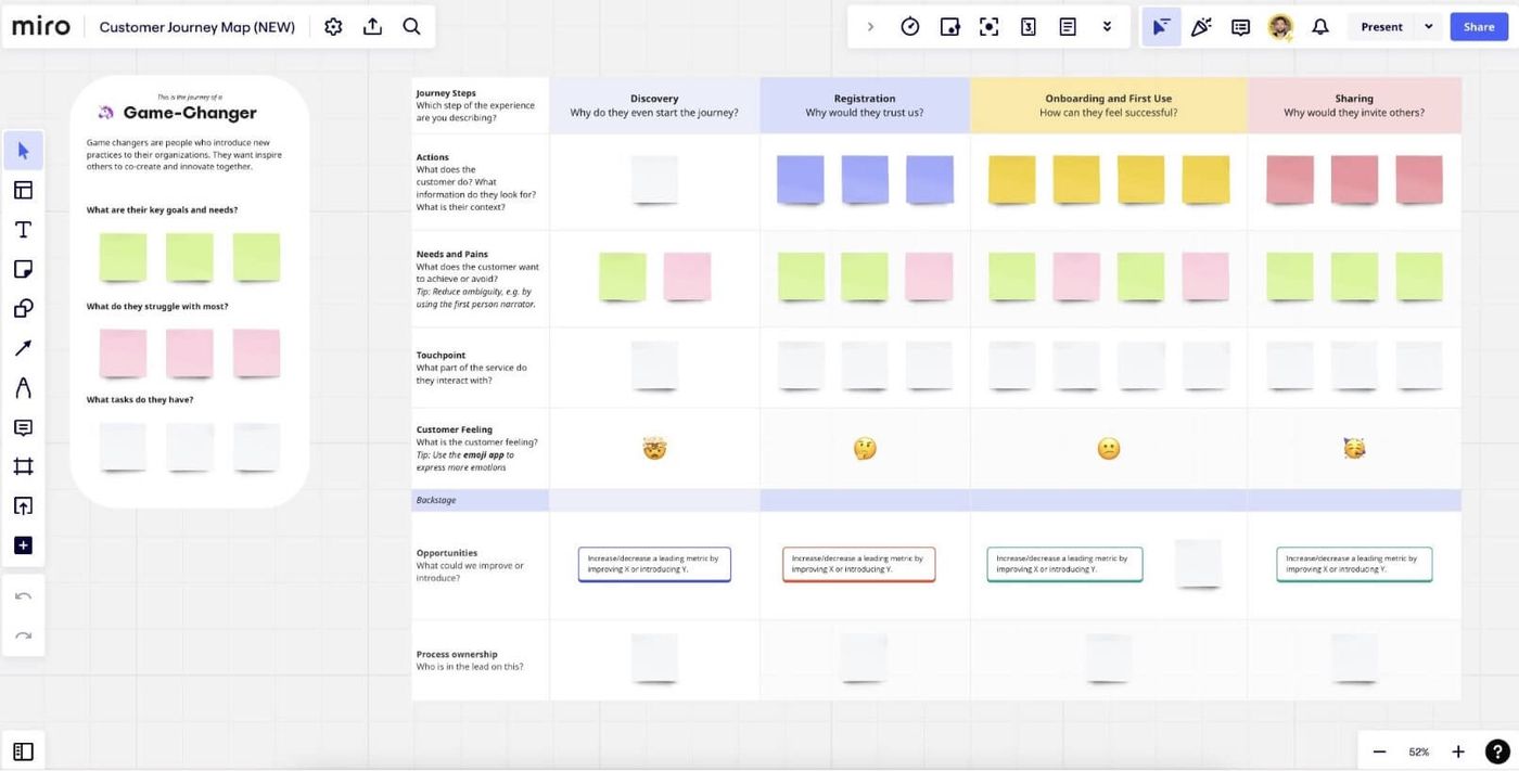 miro customer journey