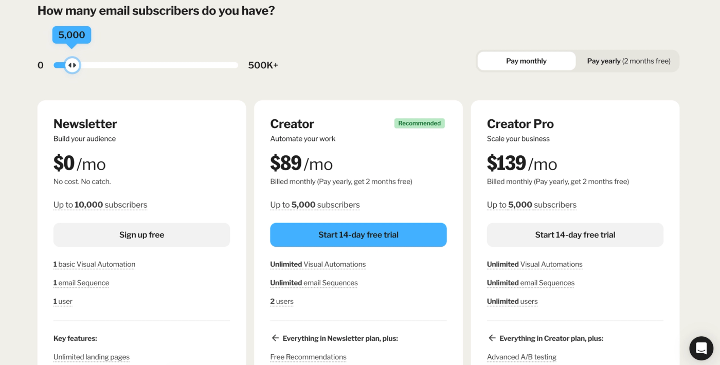 ConvertKit pricing table for 5,000 subscribers
