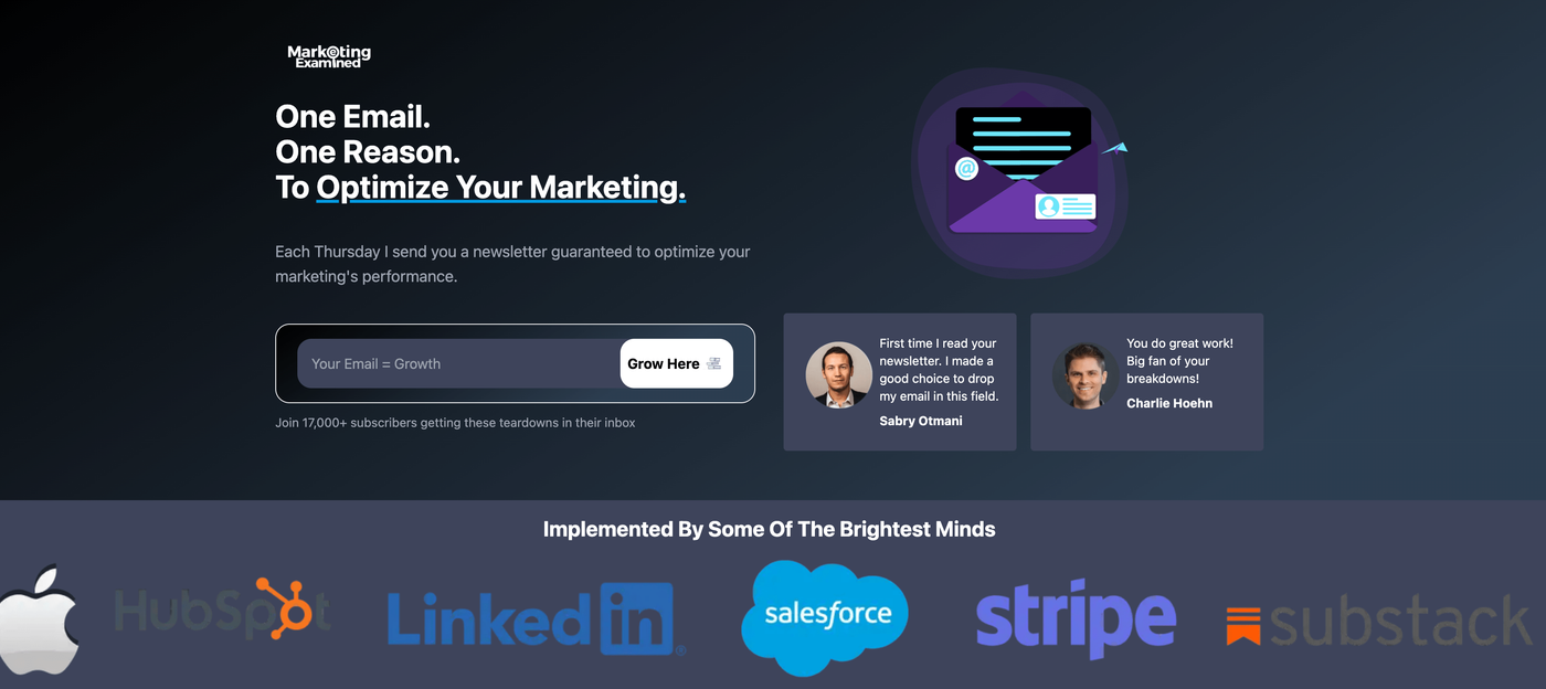 marketing examined
