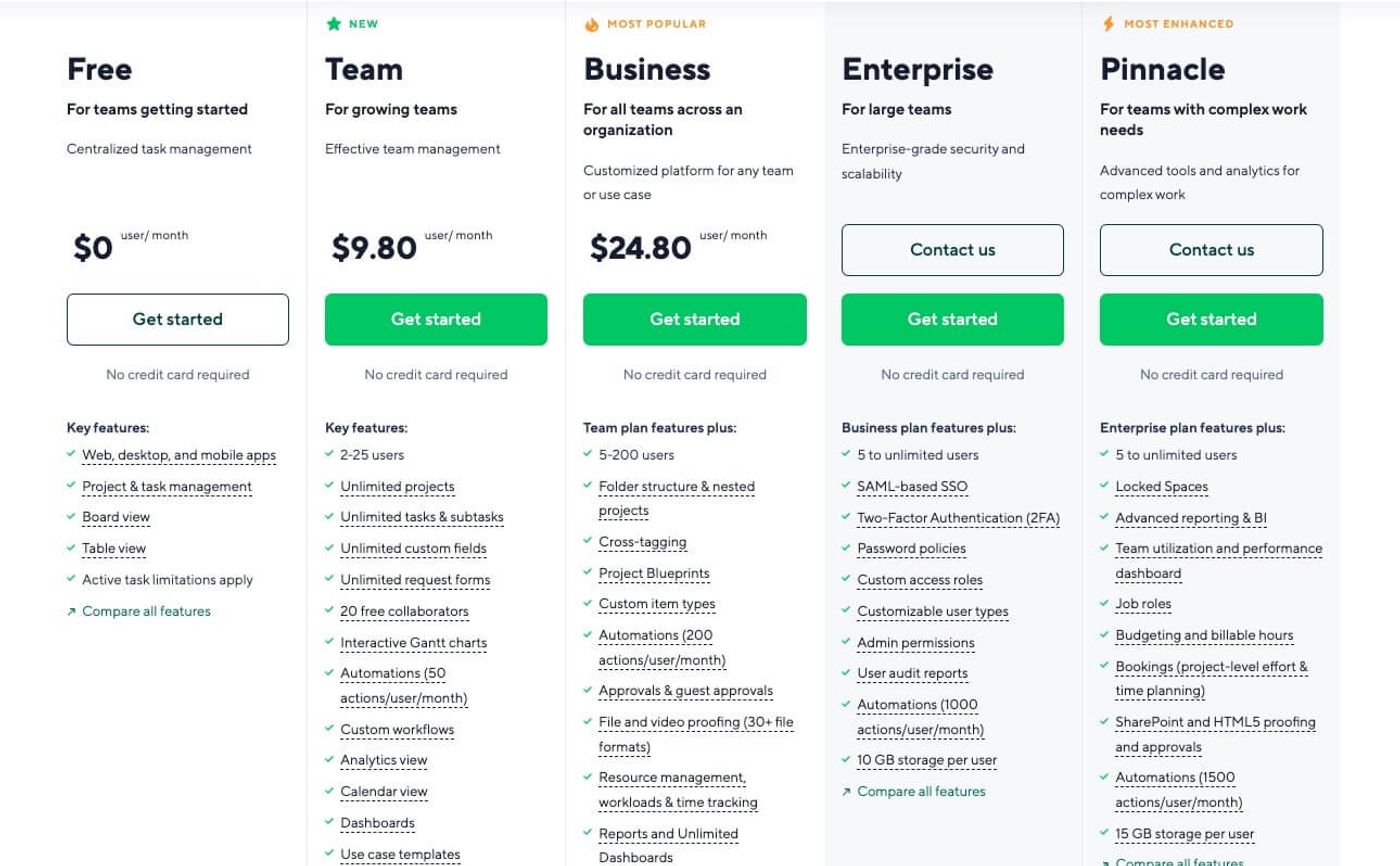 wrike pricing