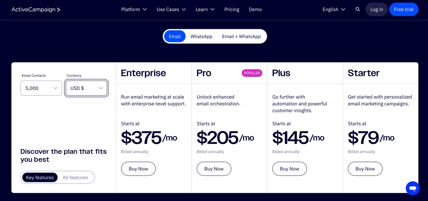 ActiveCampaign pricing for 5,000 subscribers