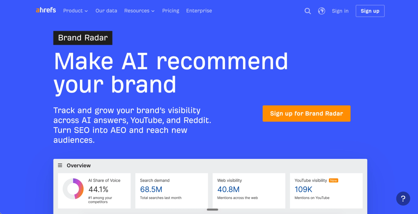 Ahrefs Brand Radar