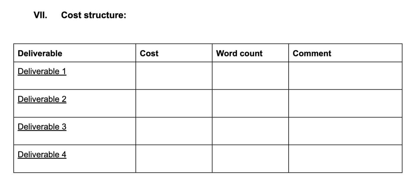 cost structure
