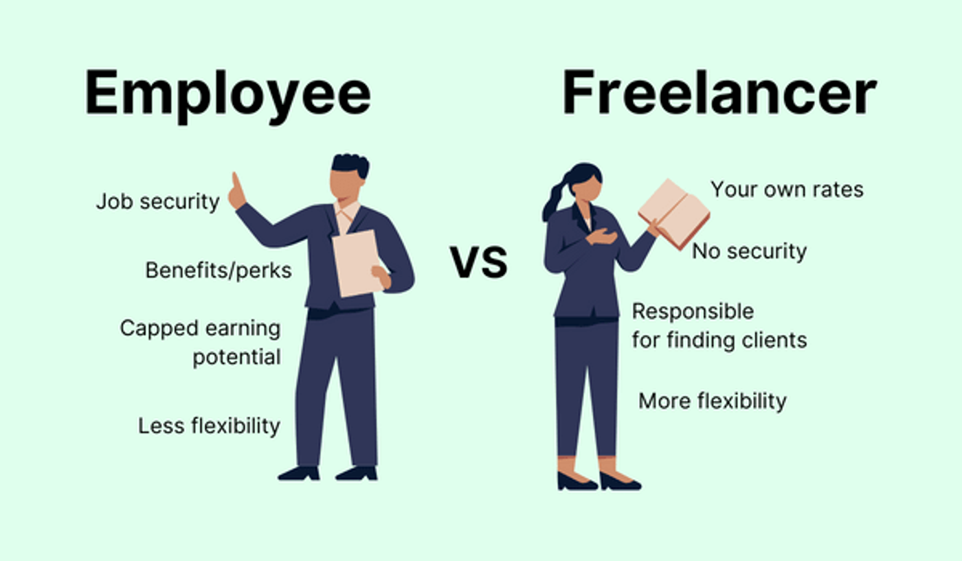 employee vs freelance copywriter