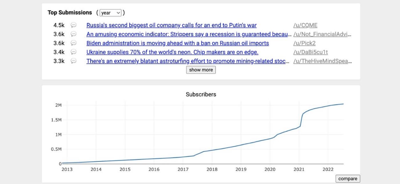 subredditstats
