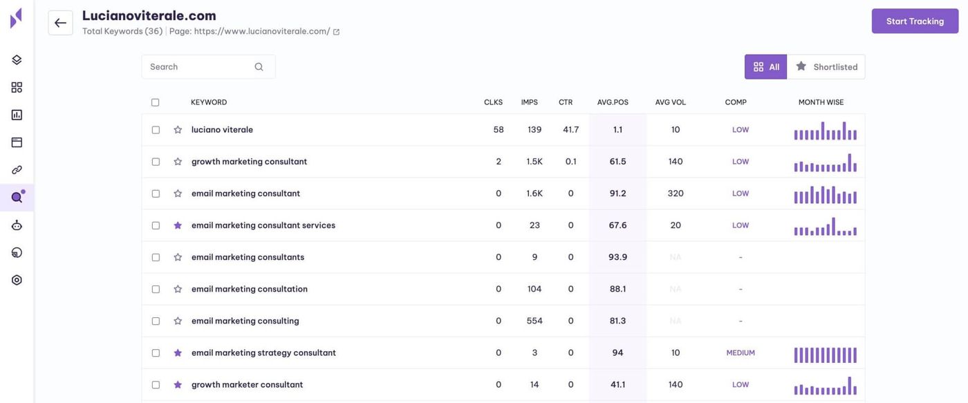 keywords tool