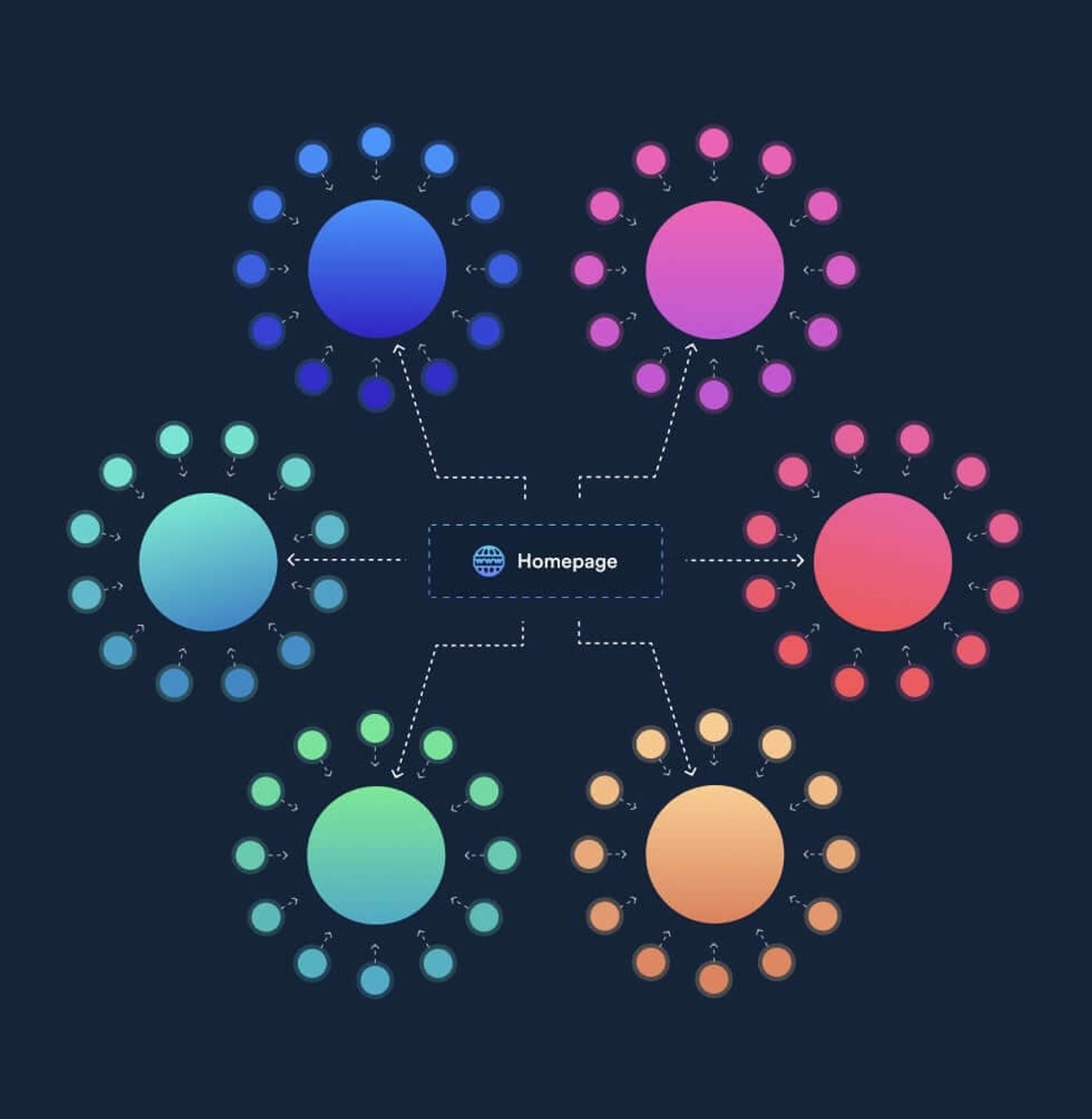 search engine journal clusters