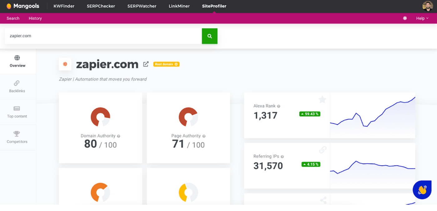 Mangools Site Profiler
