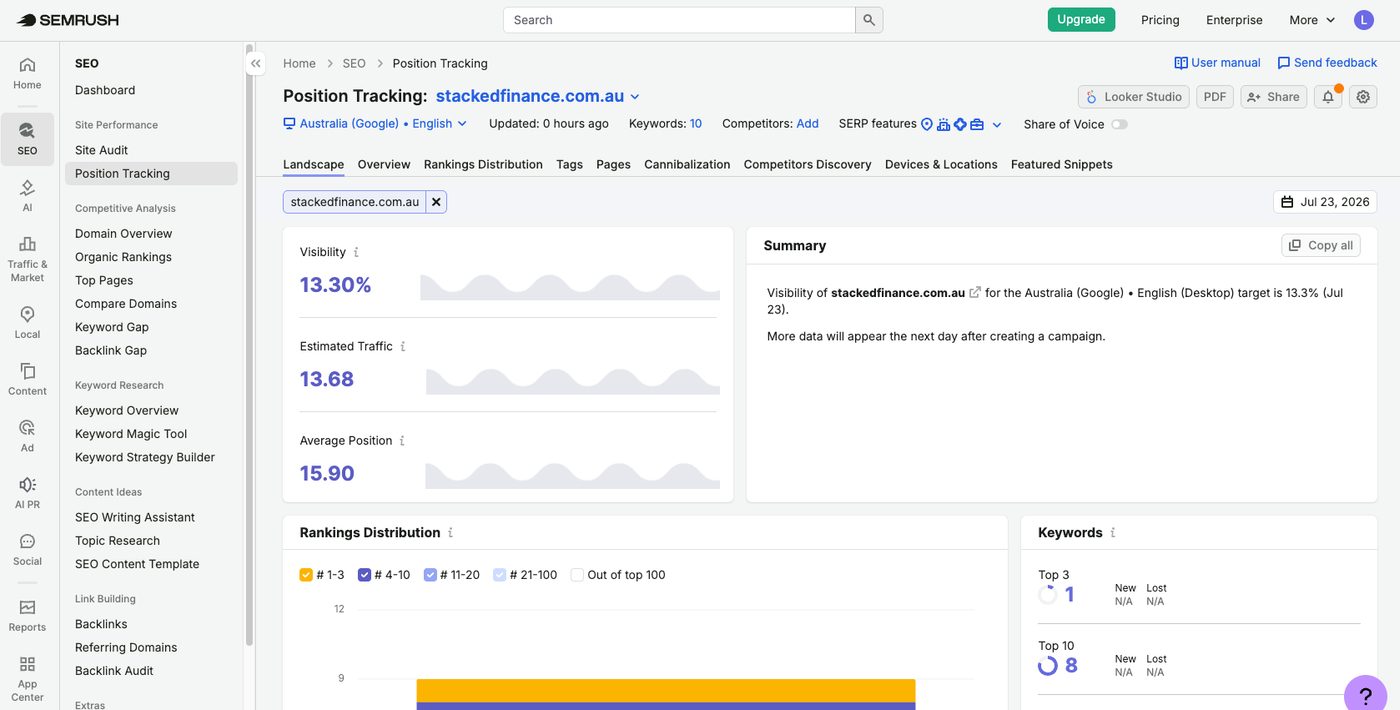 semrush tracking