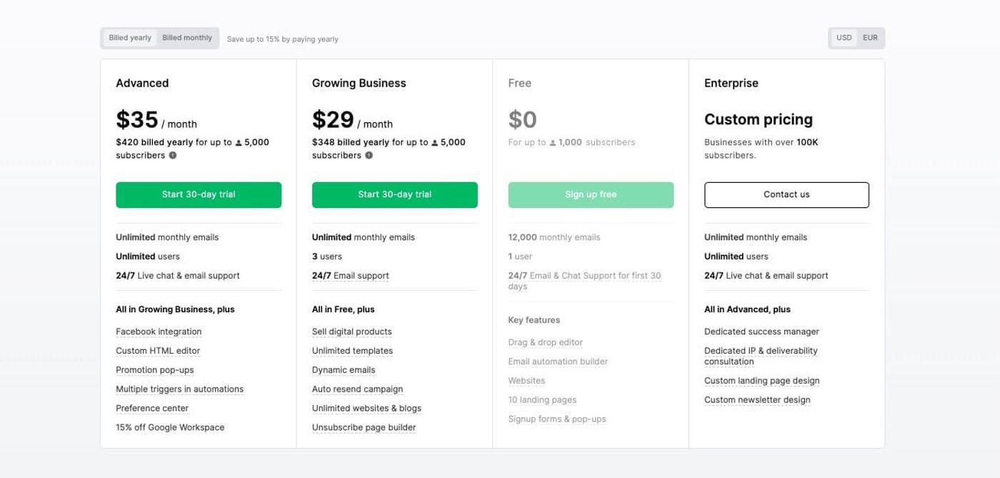 mailerlite pricing