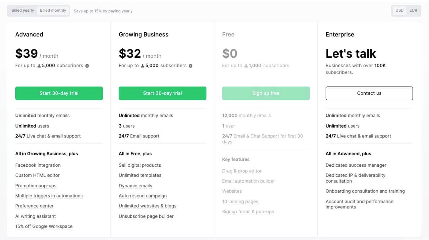 mailerlite pricing 5k