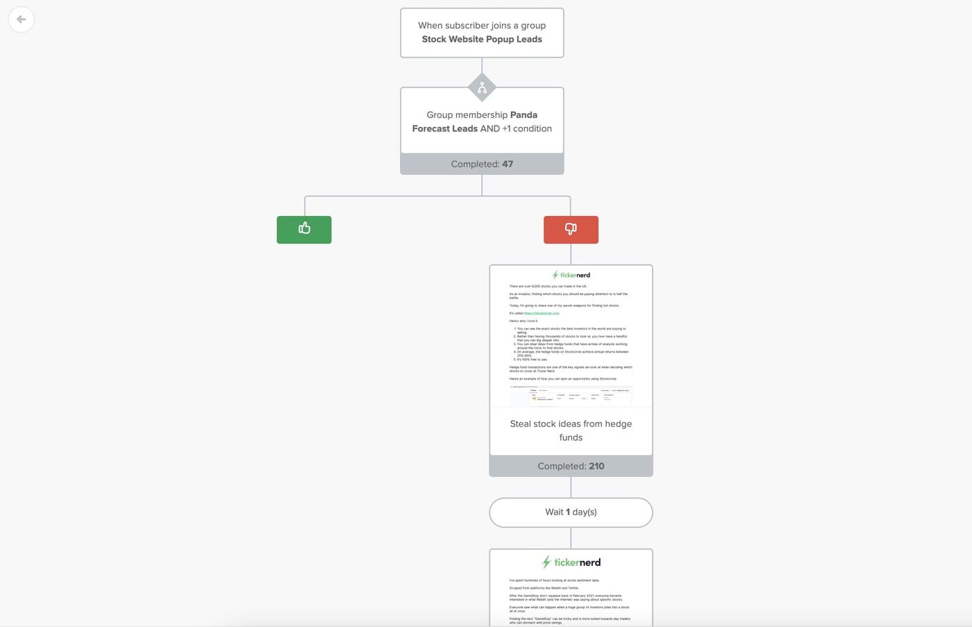 mailerlite automations with ticker nerd