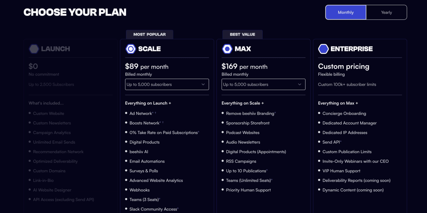 Beehiiv pricing for 5,000 subscribers