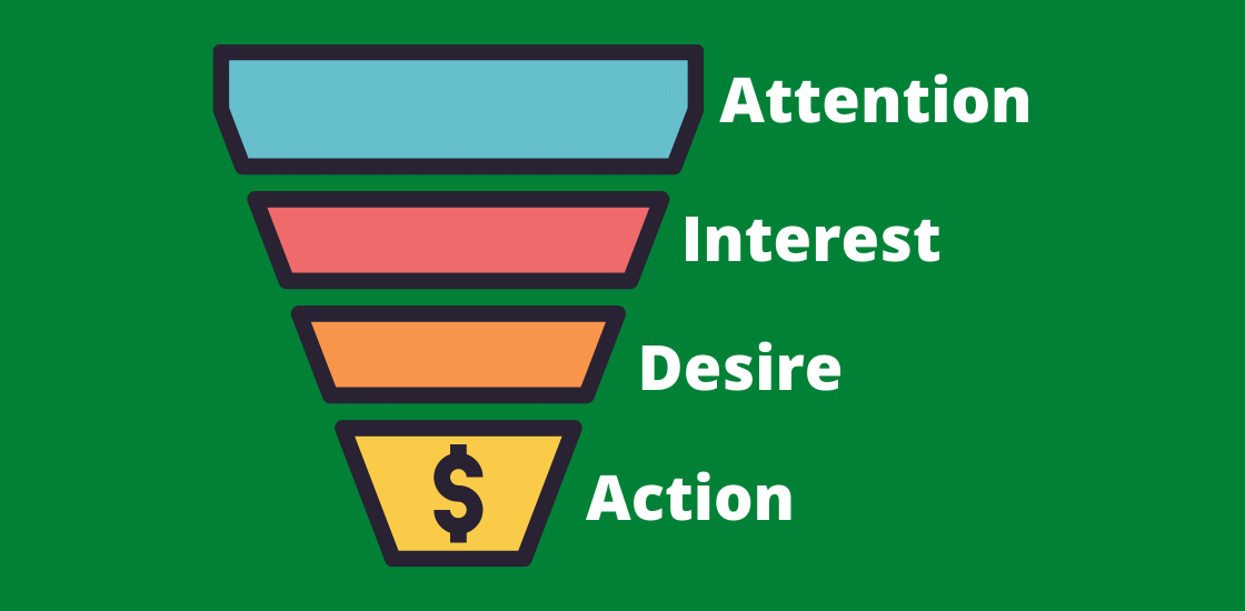 How To Apply The AIDA Copywriting Formula For Epic Results